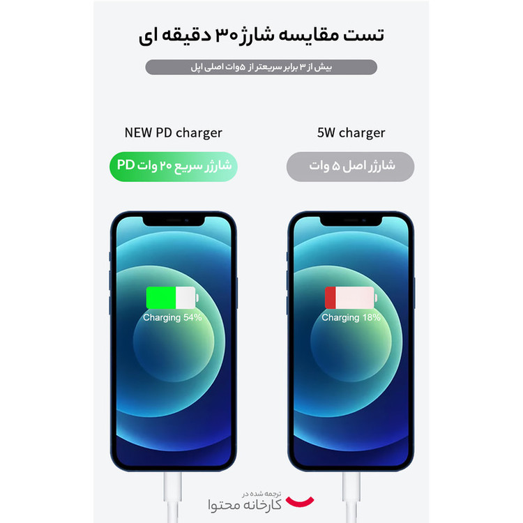 شارژر دیواری 20 وات اورجینال اپل مدل B/A